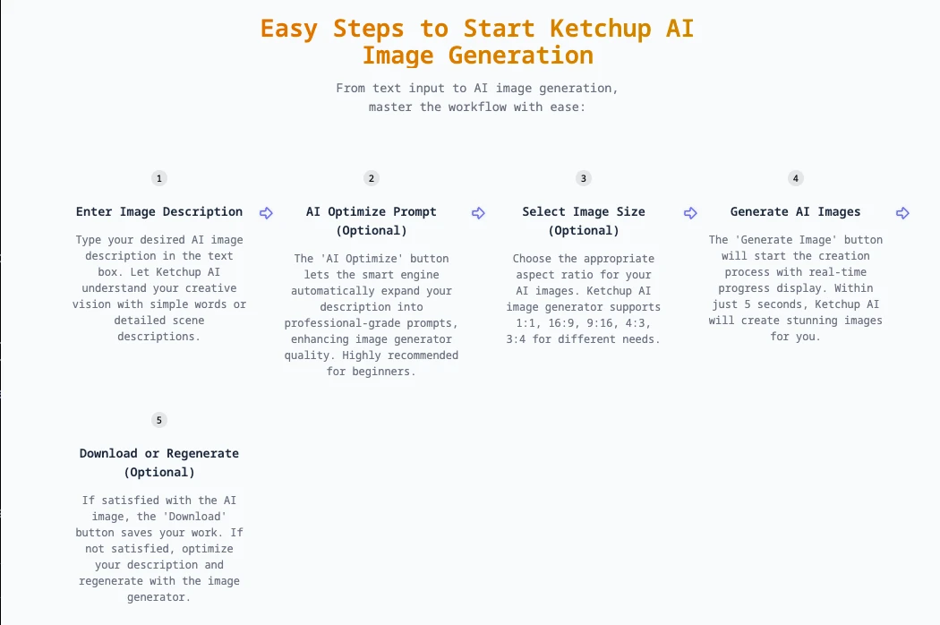 How to Use a Free AI Image Generator